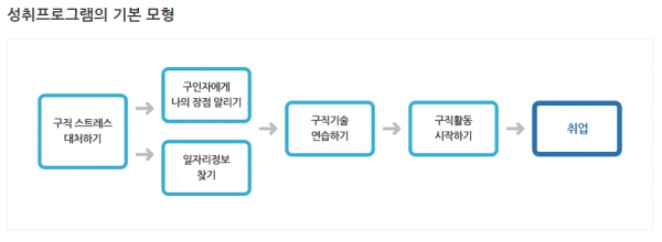 ▲ (사진_고용노동부 홈페이지 워크넷)