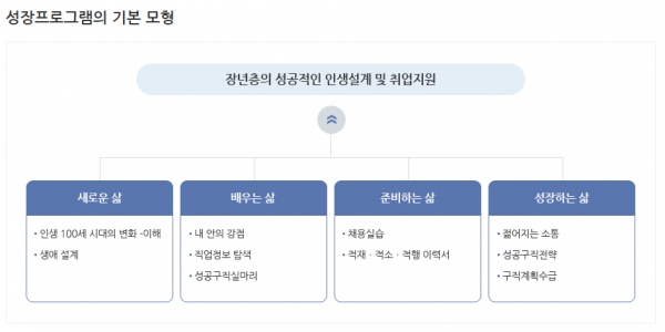▲ (사진_고용노동부 홈페이지 워크넷)