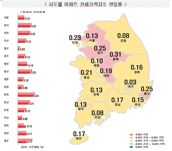 (자료제공/한국부동산원)
