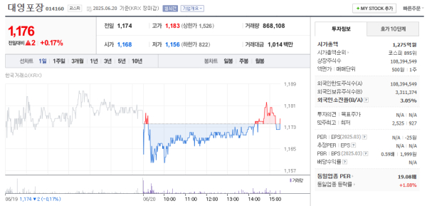 이미지 출처 = 네이버페이 증권