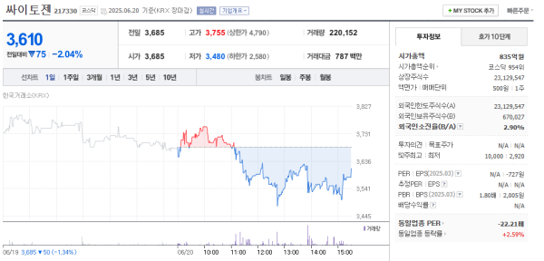 이미지 출처 = 네이버페이 증권
