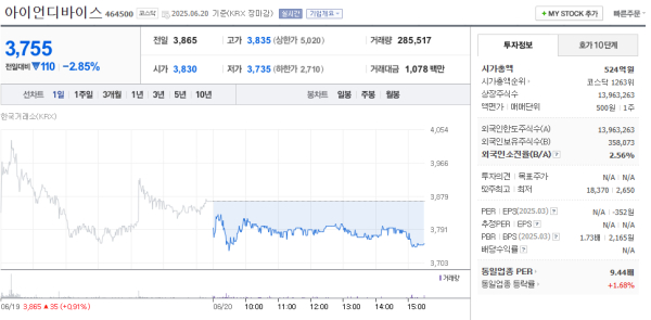 이미지 출처 = 네이버페이 증권