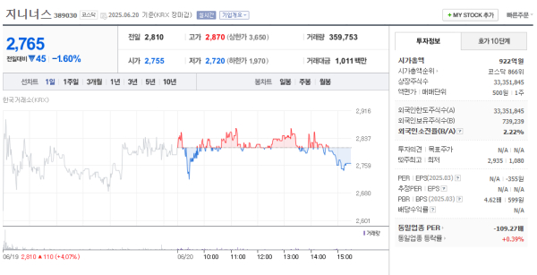 이미지 출처 = 네이버페이 증권