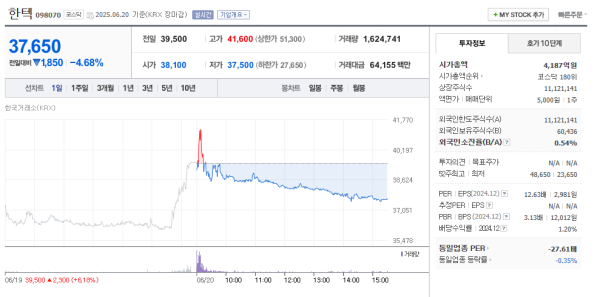 이미지 출처 = 네이버페이 증권