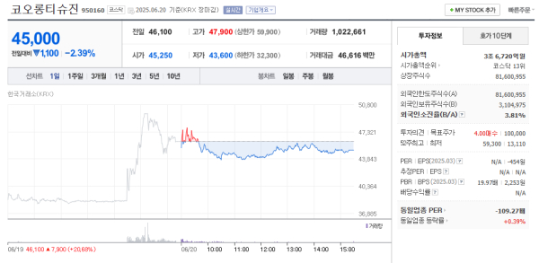 이미지 출처 = 네이버페이 증권