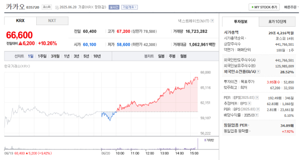 이미지 출처 = 네이버페이 증권