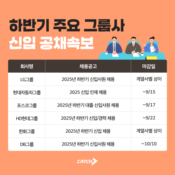주요 그룹사, 2025년 하반기 신입 채용 본격 시작