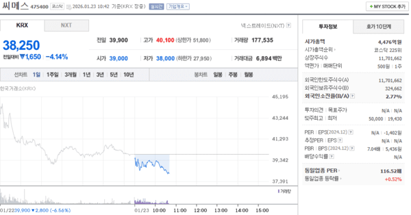씨메스 주가, 1월 23일 장중 38,250원 4.14% 하락 - 뉴스 썸네일 이미지