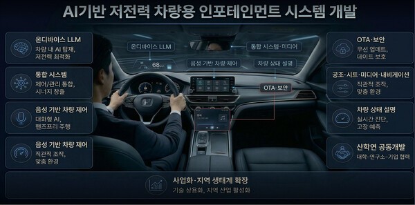 대구시, 'AI 기반 저전력 차량용 인포테인먼트' 기술개발 공모 선정 - 뉴스 썸네일 이미지