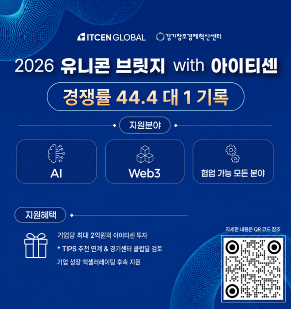 경기혁신센터·아이티센, '유니콘 브릿지' 모집에 222개사 몰려...경쟁률... - 뉴스 썸네일 이미지