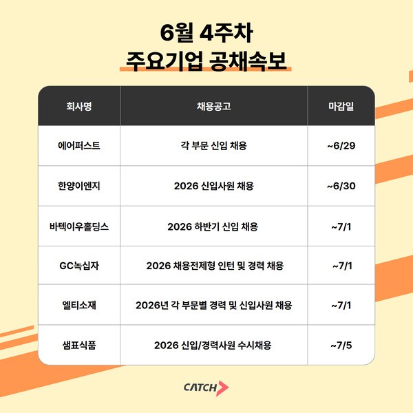 에어퍼스트·GC녹십자·샘표식품 등 중견기업 채용 활발...신입·인턴 모... - 뉴스 썸네일 이미지