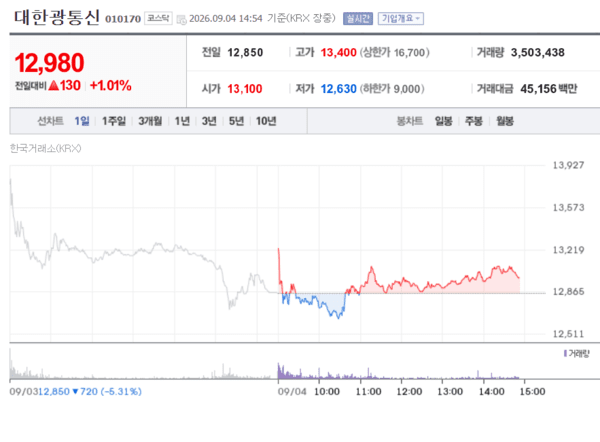 이미지출처 = 엔페이증권