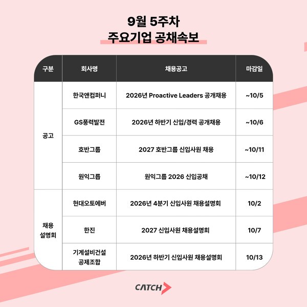 하반기 채용시장 열린다...한국앤컴퍼니·GS풍력발전·호반·원익 인재 모... - 뉴스 썸네일 이미지