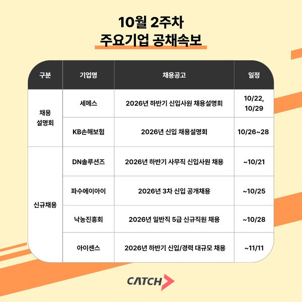 세메스·KB손해보험 채용설명회 개최...DN솔루션즈·아이센스 등 하반기... - 뉴스 썸네일 이미지