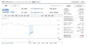 예스24, 해킹 피해 이틀째 접속 불가 사태 - 뉴스 썸네일 이미지