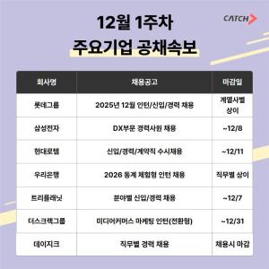 2025년 12월 주요 기업 채용 본격화...롯데·삼성전자·현대로템 등 다양... - 뉴스 썸네일 이미지