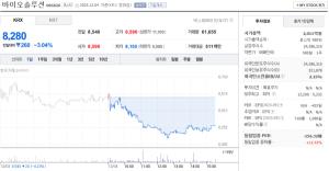 바이오솔루션 주가 12월 4일 8,280원 3.04% 하락 마감 - 뉴스 썸네일 이미지