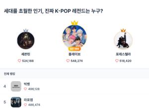 플레이브, 스타트렌드 남자 그룹 1위...가상과 현실을 잇는 팬덤의 확장 - 뉴스 썸네일 이미지