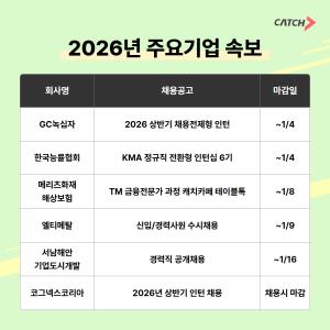 캐치, 2026년 채용 시즌 본격화...GC녹십자·메리츠화재 등 주요 기업 신... - 뉴스 썸네일 이미지